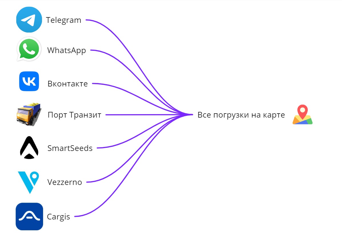 Как работает сервис